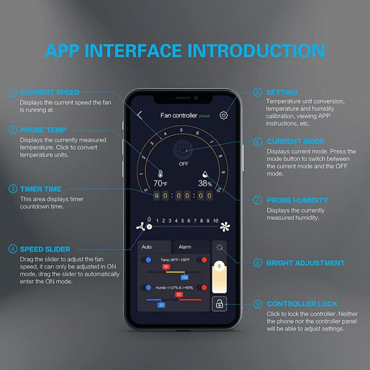 Simplelux 6 Inch Inline Duct Ventilation Fan with Temperature Humidity App