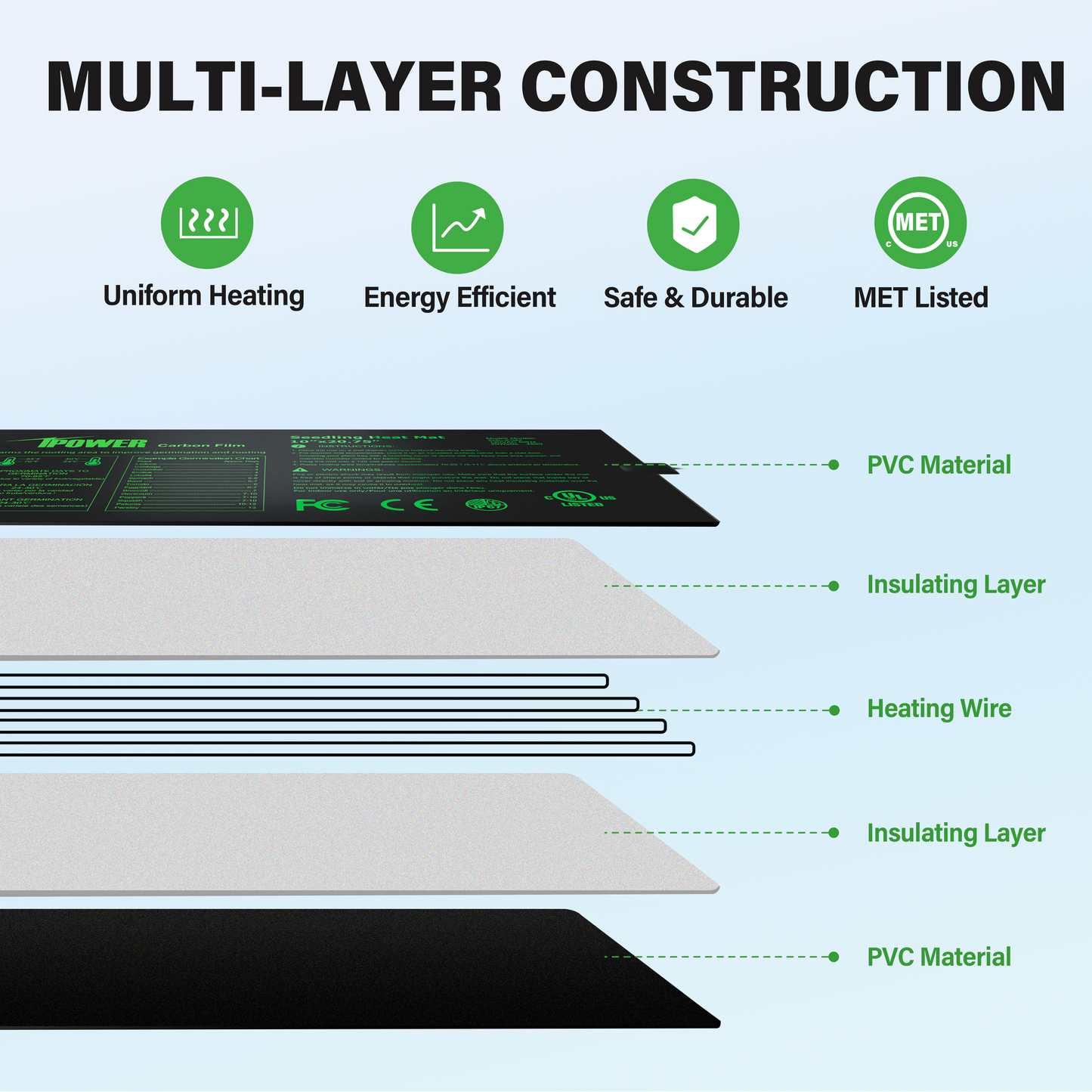 Simplelux Warm Hydroponic Seedling Heat Mat with Digital Thermostat Controller