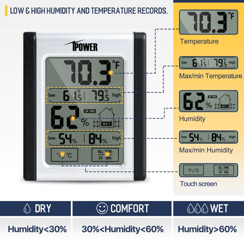 Simplelux Digital Hygrometer